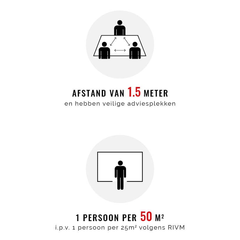 Covid maatregelen